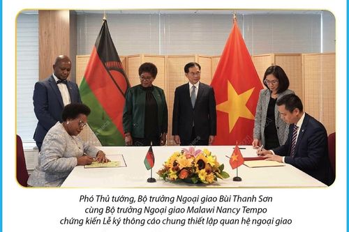 Ngày 23/9/2024, Việt Nam thiết lập quan hệ ngoại giao với Malawi