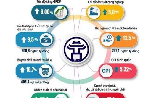 Hà Nội: Phát triển kinh tế tuần hoàn và bền vững