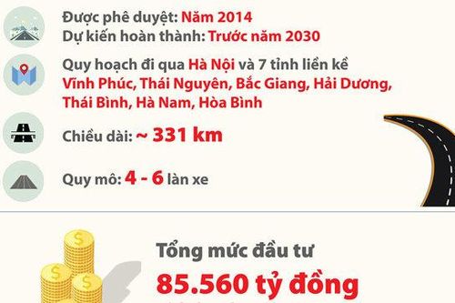 Vành đai 5 sẽ giúp mở rộng gấp đôi tầm ảnh hưởng trực tiếp của Hà Nội
