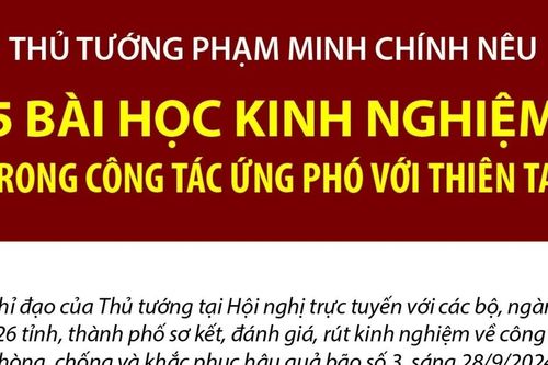 Thủ tướng nêu 5 bài học kinh nghiệm trong công tác ứng phó với thiên tai