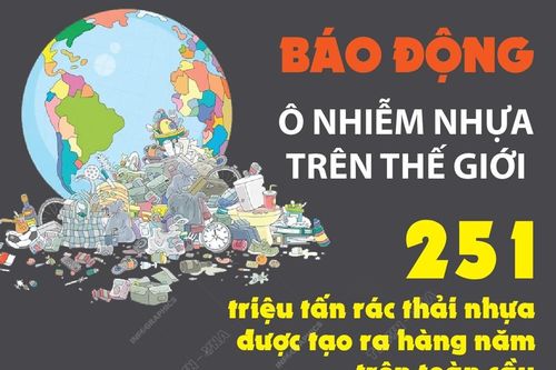 Báo động về ô nhiễm nhựa trên thế giới