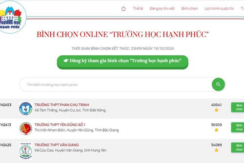 Bình chọn 'Trường học hạnh phúc' tới 30/9: Trường THPT Phan Chu Trinh (Đắk Nông) đang giữ vị trí số 1