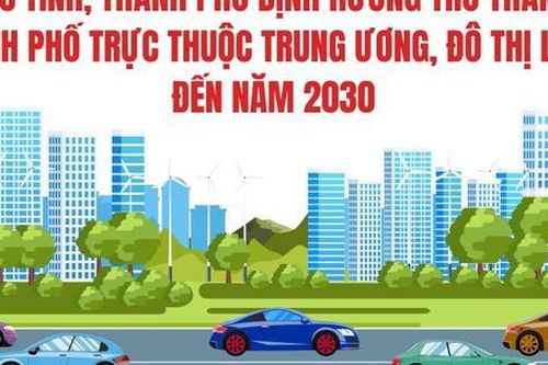 Các tỉnh, thành phố định hướng trở thành thành phố trực thuộc Trung ương, đô thị Loại I đến năm 2030