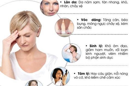 Làm thế nào để cân bằng nội tiết tố một cách tự nhiên?