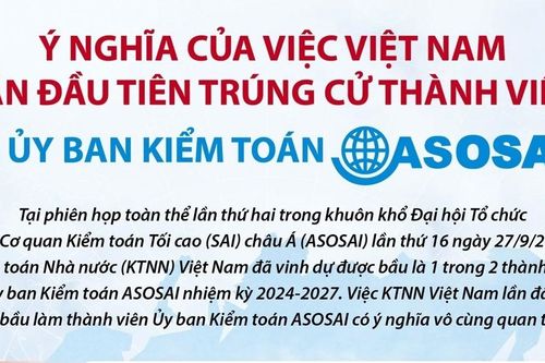 Ý nghĩa của việc Việt Nam lần đầu trúng cử thành viên Ủy ban Kiểm toán ASOSAI