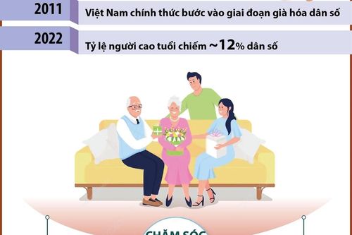 Chung tay bảo vệ, chăm sóc và phát huy vai trò người cao tuổi