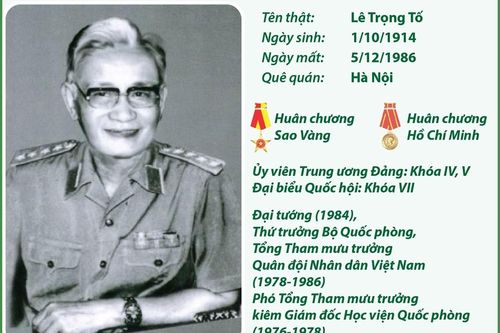 Đại tướng Lê Trọng Tấn - Nhà quân sự mưu lược, sáng tạo và quyết đoán