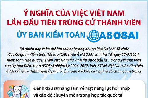 Ý nghĩa của việc Việt Nam lần đầu tiên trúng cử thành viên Ủy ban Kiểm toán ASOSAI
