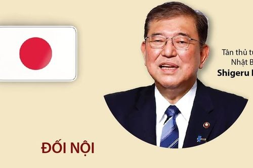 Chính sách đối nội và đối ngoại của tân Thủ tướng Nhật Bản