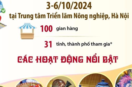 Hội chợ Làng nghề lần thứ 20 năm 2024: Nơi hội tụ tinh hoa làng nghề Việt