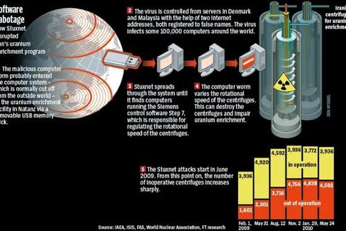 Stuxnet, vũ khí kỹ thuật số tàn phá cơ sở hạt nhân lớn nhất Iran - Kỳ 3: 'Bệnh nhân số 0'