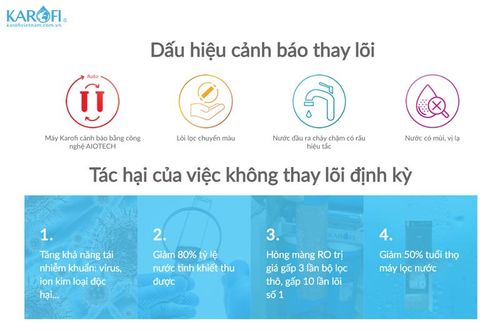 Không thay lõi lọc nước ảnh hưởng đến sức khỏe như thế nào?