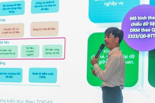 Dữ liệu số - nguồn lực thúc đẩy sự phát triển của ngành văn hóa