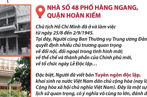 Hà Nội: Những địa danh lịch sử ghi dấu ấn của Chủ tịch Hồ Chí Minh
