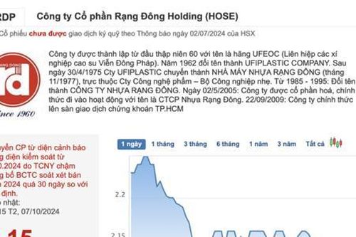 Cổ phiếu RDP mất gần 11% giá trị từ khi nhận được thông tin rơi vào diện bị kiểm soát