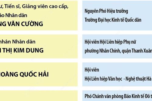 Hà Nội vinh danh 10 'Công dân Thủ đô ưu tú' năm 2024