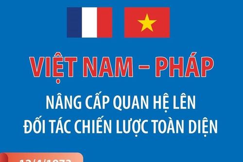Việt Nam-Pháp nâng cấp quan hệ lên Đối tác chiến lược toàn diện