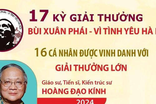 17 kỳ Giải thưởng Bùi Xuân Phái: 16 cá nhân được vinh danh với Giải thưởng Lớn