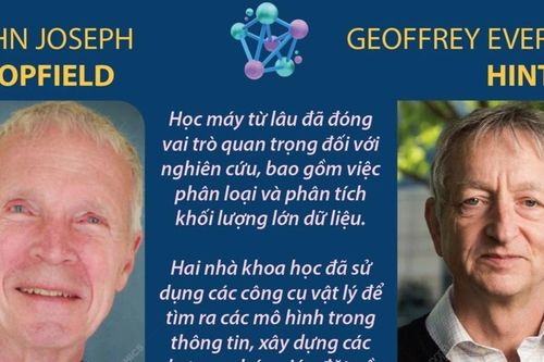 Hai nhà khoa học được vinh danh Giải Nobel Vật lý 2024