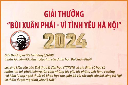 Giải thưởng 'Bùi Xuân Phái - Vì tình yêu Hà Nội' lần thứ 17 năm 2024