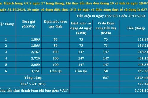 PC Lào Cai thay đổi lịch ghi chỉ số công tơ điện không ảnh hưởng tới quyền lợi của khách hàng