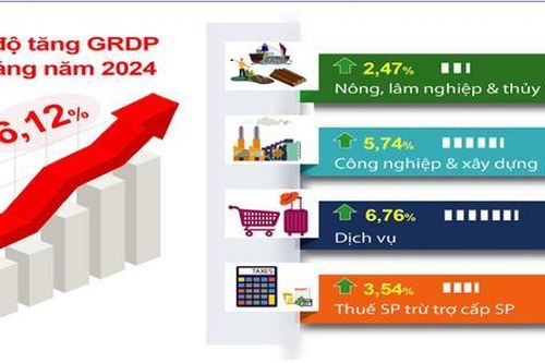 Hà Nội vươn mình xứng với vai trò đầu tàu kinh tế