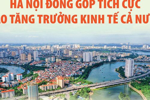 Hà Nội - đầu tàu kinh tế cả nước