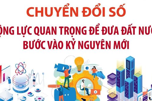 Chuyển đổi số - động lực quan trọng để đưa đất nước bước vào kỷ nguyên mới