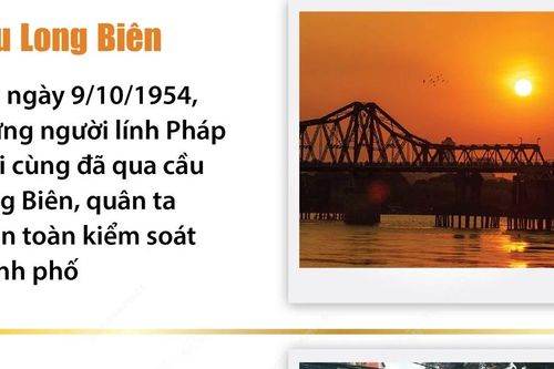 Những địa danh lịch sử gắn với Ngày Giải phóng Thủ đô