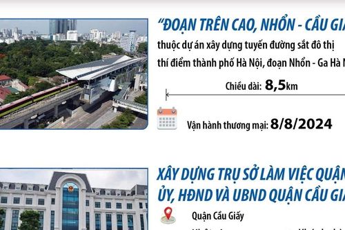Một số công trình tiêu biểu chào mừng 70 năm Ngày Giải phóng Thủ đô