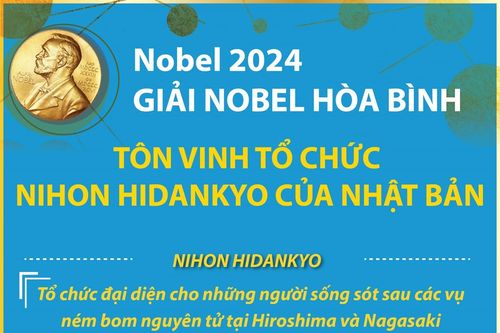 Nobel 2024: Giải Nobel Hòa bình tôn vinh tổ chức Nihon Hidankyo của Nhật Bản