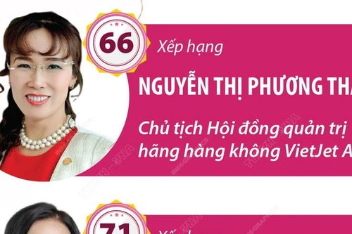 Ba nữ doanh nhân Việt lọt top 'Những người phụ nữ quyền lực nhất châu Á 2024'