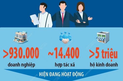 Doanh nhân đóng góp quan trọng vào tăng trưởng kinh tế