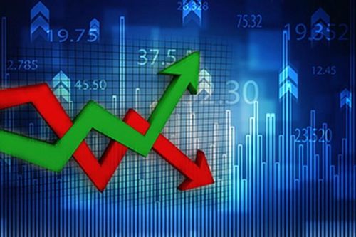 VN-Index mất mốc 1.280 điểm, cổ phiếu Quốc Cường Gia Lai tăng trần phiên thứ 3 liên tiếp