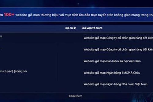Ghi nhận hơn 125.000 website giả mạo cơ quan, tổ chức