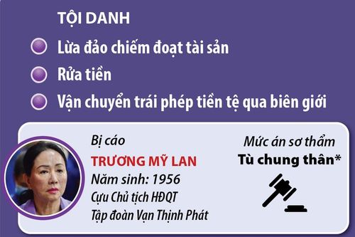 Xét xử vụ án Vạn Thịnh Phát giai đoạn 2: Bị cáo Trương Mỹ Lan nhận án tù chung thân