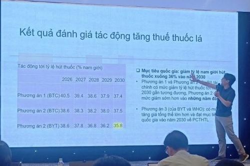 Xây dựng chính sách thuế đúng lộ trình để phòng, chống tác hại của thuốc lá hiệu quả