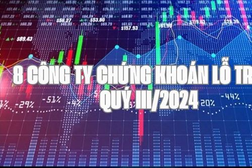 8 công ty chứng khoán báo lỗ trong quý III/2024