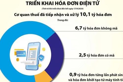 Luôn phải có giải pháp phù hợp để đáp ứng được sự vận hành của nền kinh tế