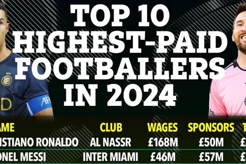 Top 10 cầu thu nhập cao nhất thế giới, bất ngờ với chênh lệch đãi ngộ của Ronaldo và Messi
