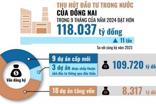 Con số và sự kiện ngày 21-10-2024