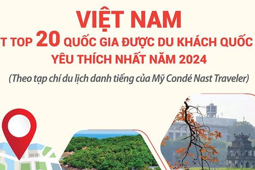 Việt Nam lọt top 20 quốc gia được du khách toàn cầu yêu thích nhất