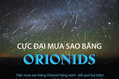 Cơ hội quan sát hiện tượng mưa sao băng Orionids đạt cực đại vào nửa đêm 21/10