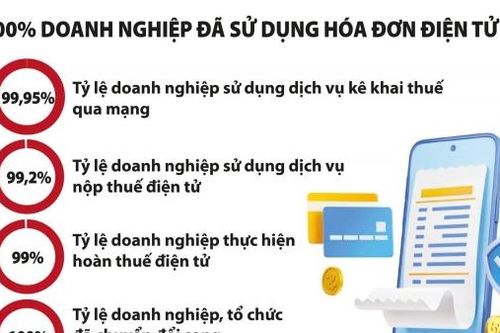 Số hóa công tác quản lý thuế giúp doanh nghiệp tiết kiệm chi phí