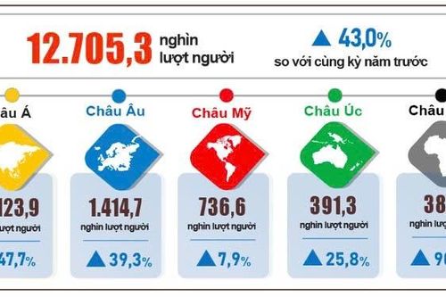 Giải quyết bất cập để du lịch Việt Nam bứt phá