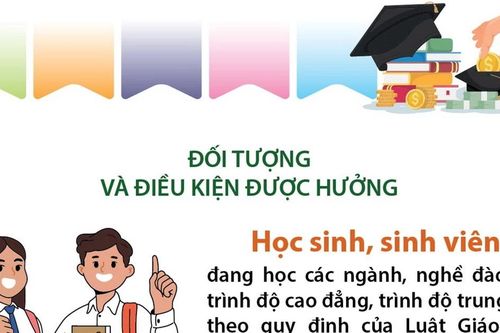 Học bổng học tập với học sinh, sinh viên tại các cơ sở giáo dục nghề nghiệp