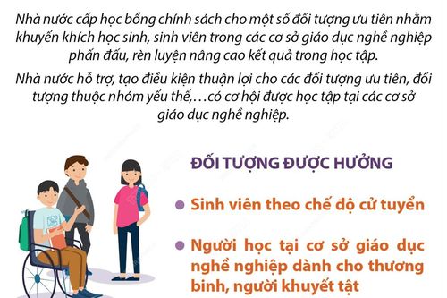 Học bổng chính sách với học sinh, sinh viên tại cơ sở giáo dục nghề nghiệp