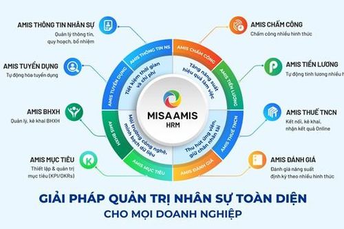 Giải pháp MISA AMIS HRM tự động hóa quy trình quản trị nhân sự