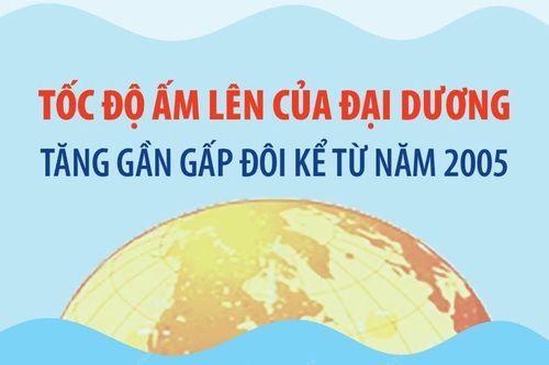 Tốc độ ấm lên của đại dương tăng gần gấp đôi kể từ năm 2005