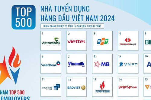 Doanh nghiệp khó tuyển lao động chất lượng cao
